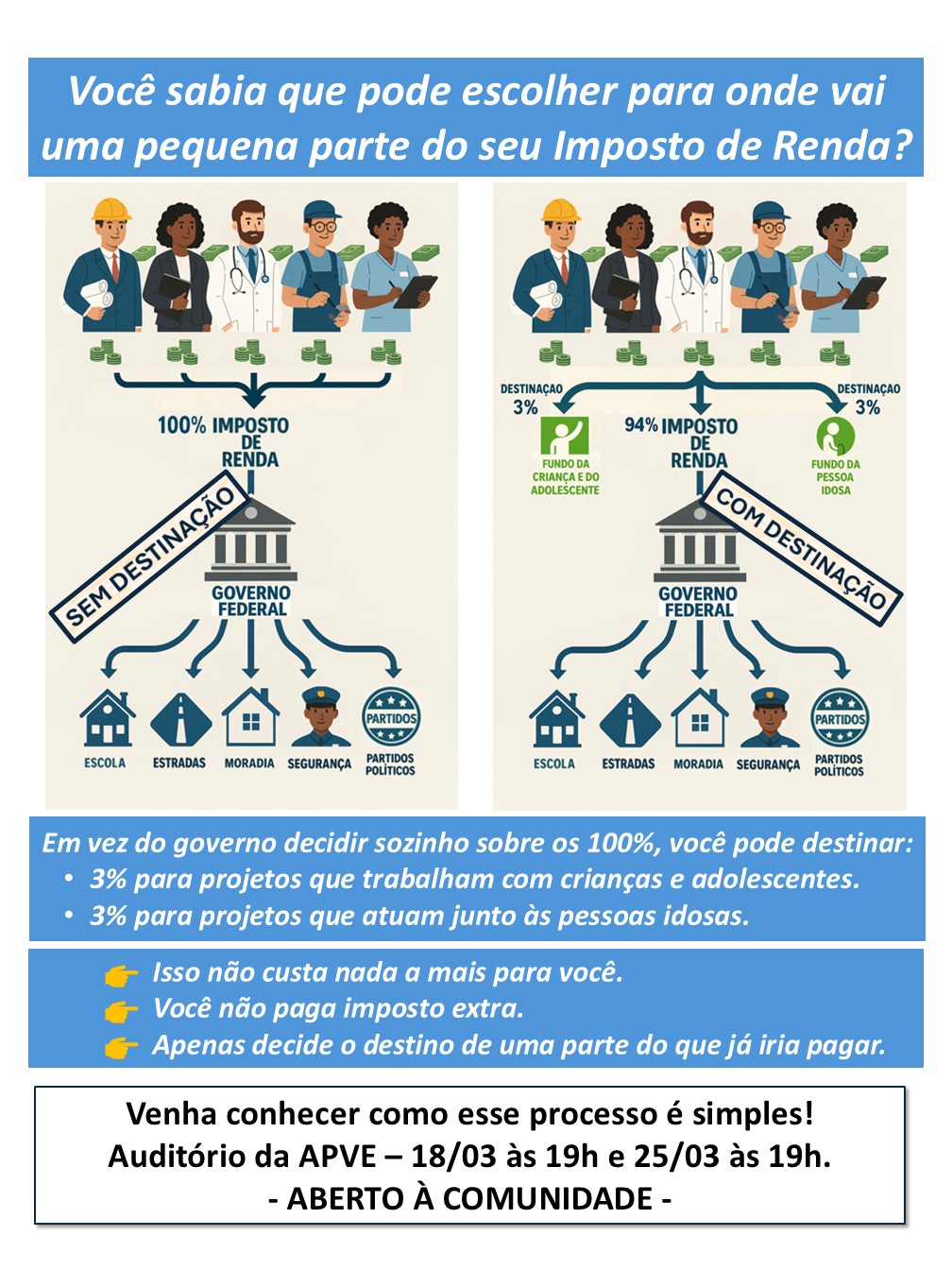 APVE divulga palestra sobre destinação do Imposto de Renda para projetos sociais